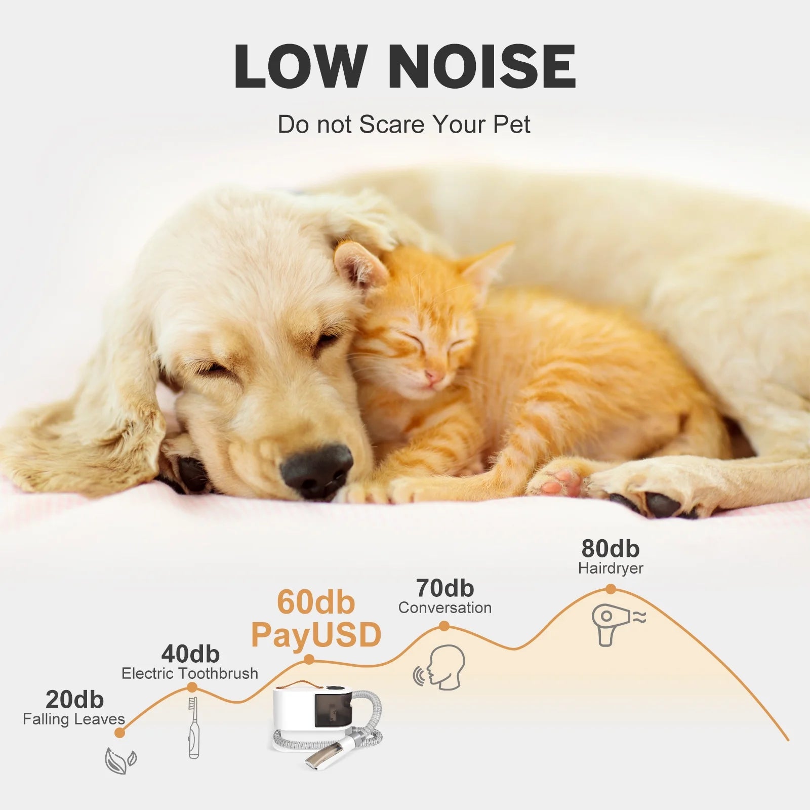 4 in 1 Low Noise Pet Grooming Vacuum