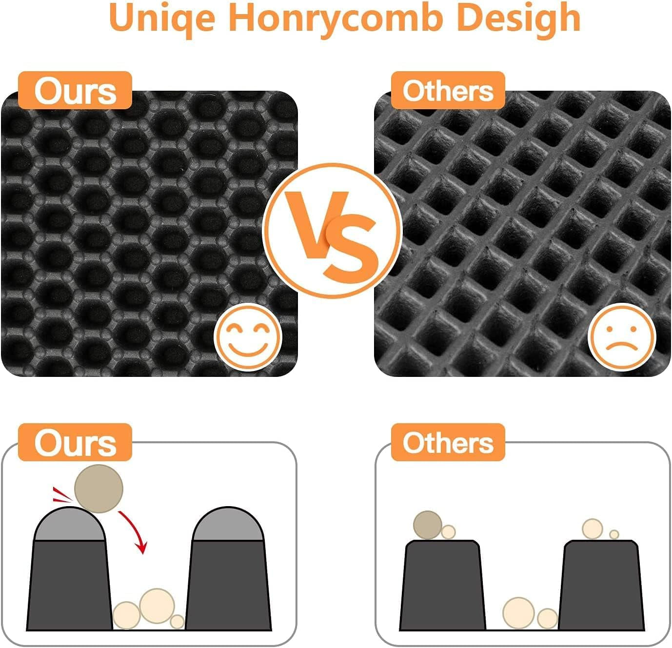 Cat Litter Mat Litter Box Mat, EVA Honeycomb Double Layer Design, Urine & Waterproof, Scatter Control Kitty Litter Mat, Less Waste, Easier to Clean,Washable, Black